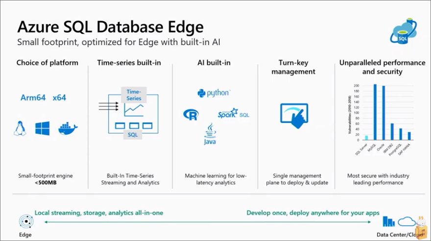 Doxyaxone's tweet image. The MAXDOP: Configure the Max Degree of Parallelism in #AzureSQLDatabase. #BigData #DataScience #AI #MachineLearning #Azure #IoT #IIoT #Python #RStats #TensorFlow #JavaScript #ReactJS #Serverless #Linux #Programming #Coding #100DaysofCode
bit.ly/3z5fKag
@gp_pulipaka