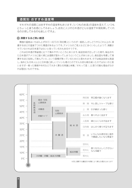 #おもバザハンズ 今回は某法人様からの原稿買取を断ってまで同人誌で出した酒席のマナー本を出してます。マナーの「なぜ?」を知って必要に応じて使い分けられるようになることを目指した1冊。日本酒の基本など酒類を中心にまとめました。分厚いのでご注意ください( ˘ω˘)
#おもしろ同人誌バザール 