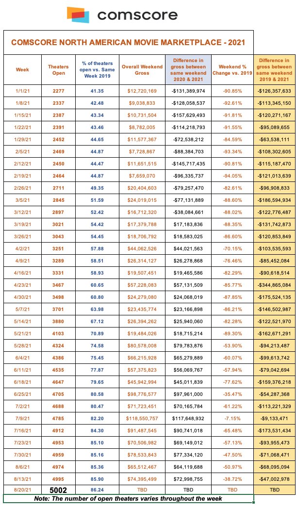 COMSCORE NORTH AMERICAN MOVIE MARKETPLACE - 2021