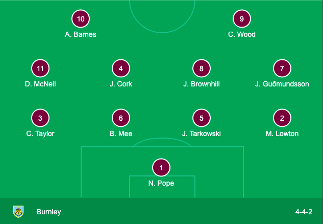 According to the <a href="/guardian/">The Guardian</a> the last time a Premier League starting XI wore the shirt numbers 1-11, outside of a commemorative event, was in 1998. It was <a href="/CAFCofficial/">Charlton Athletic FC</a>, who had just been promoted from a league where 1-11 was the norm.
Until today.
Take a bow <a href="/BurnleyOfficial/">Burnley FC</a>