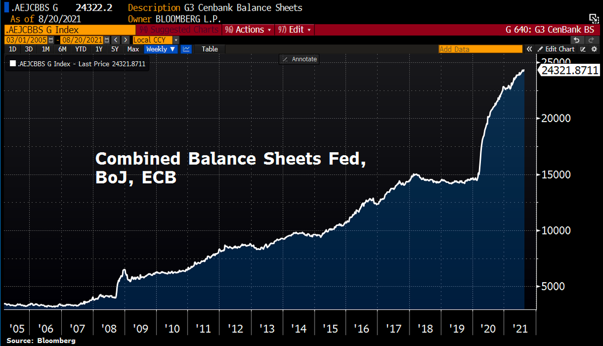 100trillionUSD's tweet photo. In 2020 I wrote about phase transitions, phase5. Current situation is far worse than I expected: epic CB currency debasement, lockdowns, forced mass vaccination, polarization, extreme police force. #Bitcoin is not unrelated to geopolitical events. #Phase5
https://t.co/cQEv7Qvu64 https://t.co/HLMRjASpKm