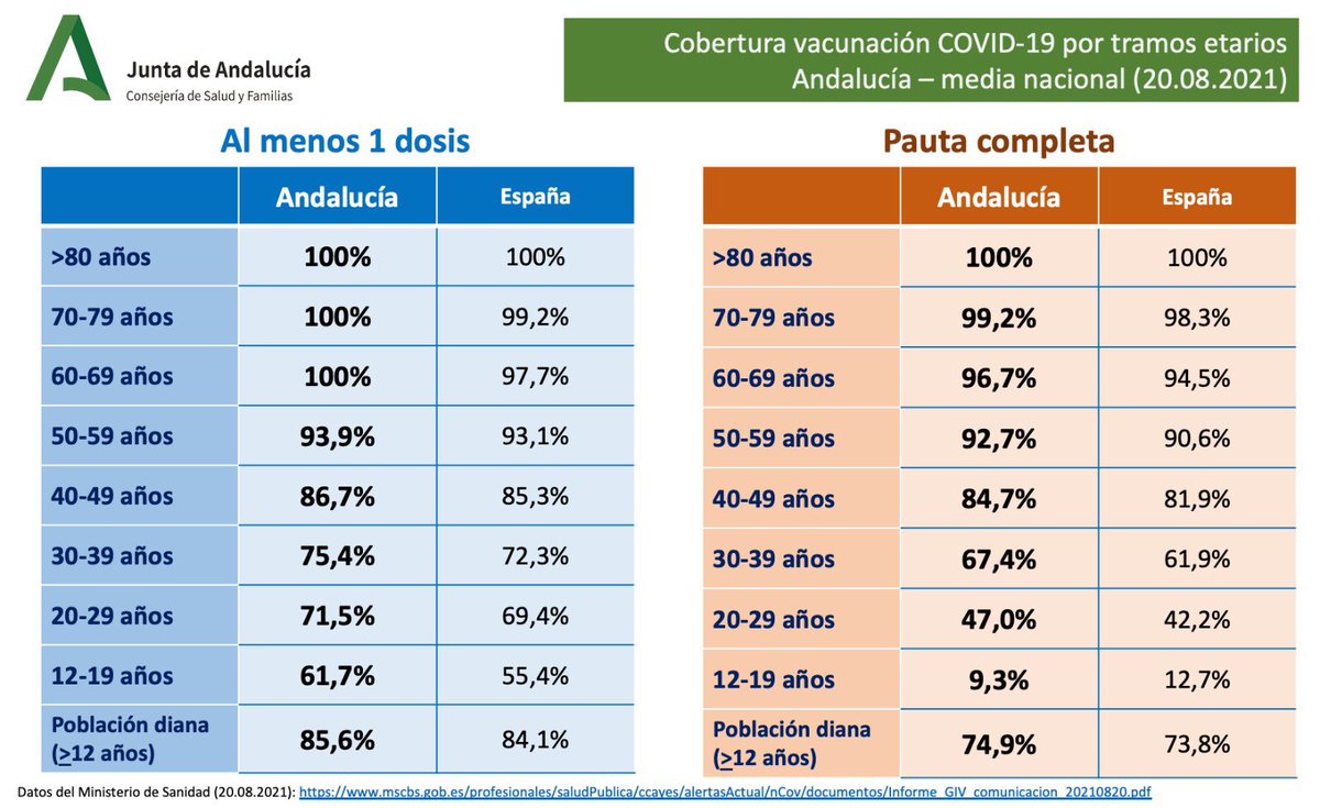 Consejería de Sanidad, Presidencia y Emergencias tweet media