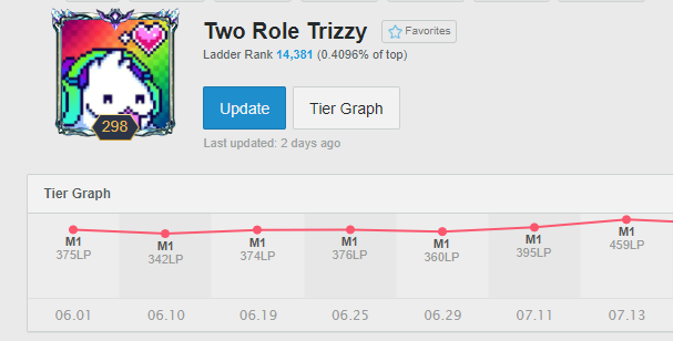 TrizzyMizzy's tweet photo. *-/I am LFT-*/
Open to all offers^
UK Residency 
Carry style Jungler
Have experience prime league div 3
Peak 640LP Chall S11, Second Acc 460LP
Open Dm's,  Discord: TrizzyMizzy#6236 https://t.co/lqrqIqil76