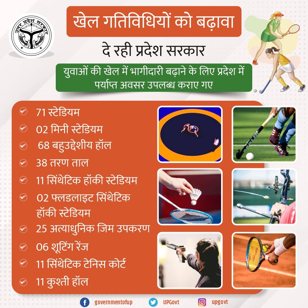 UPGovt's tweet photo. खेल गतिविधियों को बढ़ावा दे रही प्रदेश सरकार

युवाओं की खेल में भागीदारी बढ़ाने के लिए प्रदेश में पर्याप्त अवसर उपलब्ध कराए गए

#काम_दमदार_योगी_सरकार https://t.co/llIslUeOGa