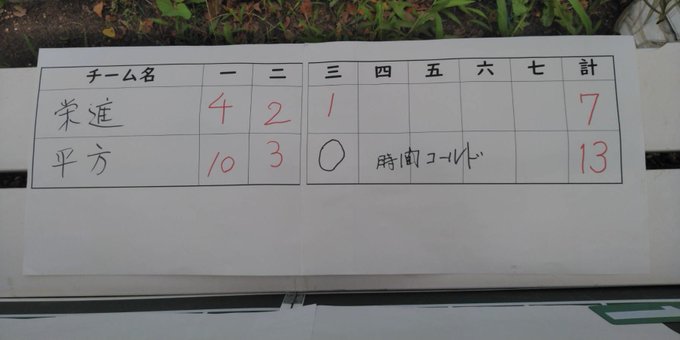 Hirakata Chuさん の人気ツイート 1 Whotwi グラフィカルtwitter分析