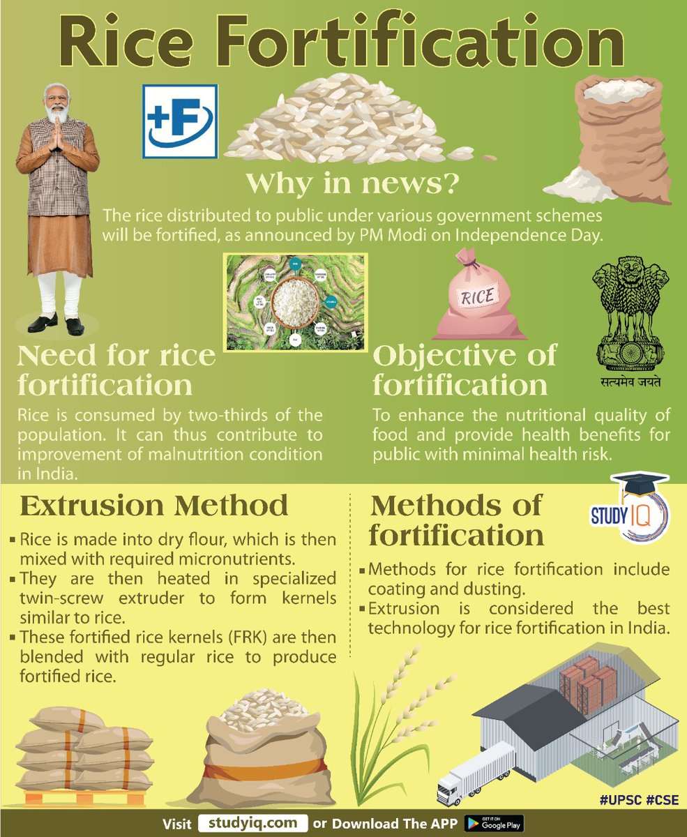 #Rice #Fortification  

#ricefortification #upsc #cse #whyinnews