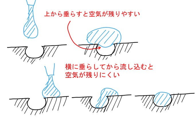 @3yuri_0427 文章だと伝わりにくいかと思ったので図解してみました。 