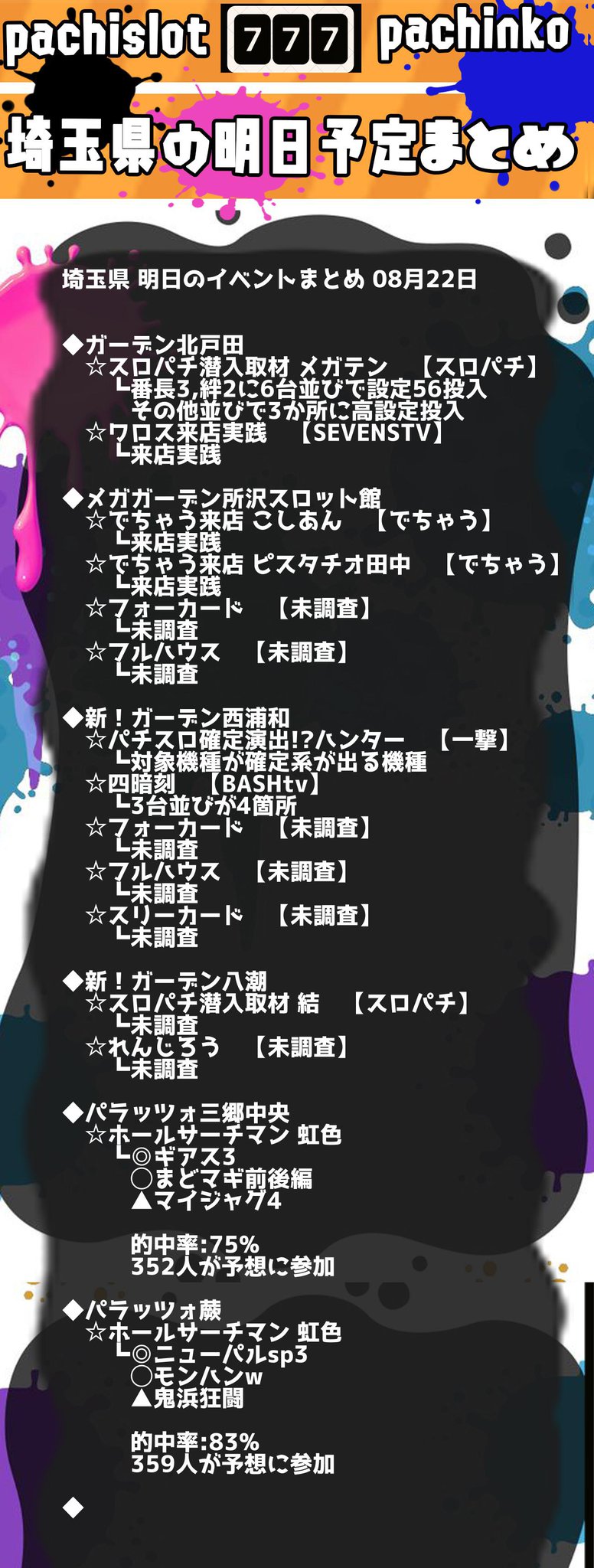 赤坂 パチスロ プログラミング On Twitter 埼玉県 08月22日 明日のスロットイベントまとめ 毎日前日17時配信 ガーデン北戸田 メガガーデン所沢スロット館 新 ガーデン西浦和 新 ガーデン八潮 楽園大宮 パラッツォ三郷中央 スロット 埼玉県 残りの取材は