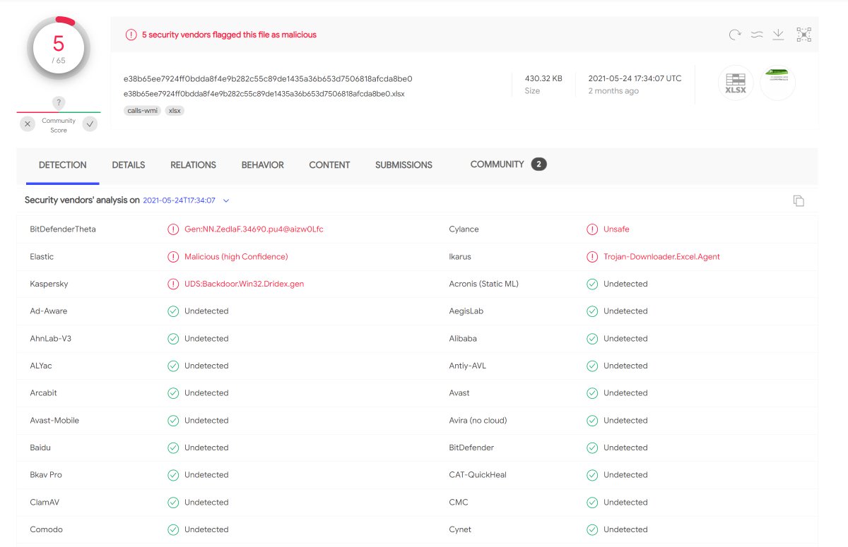 DissectMalware tweet picture