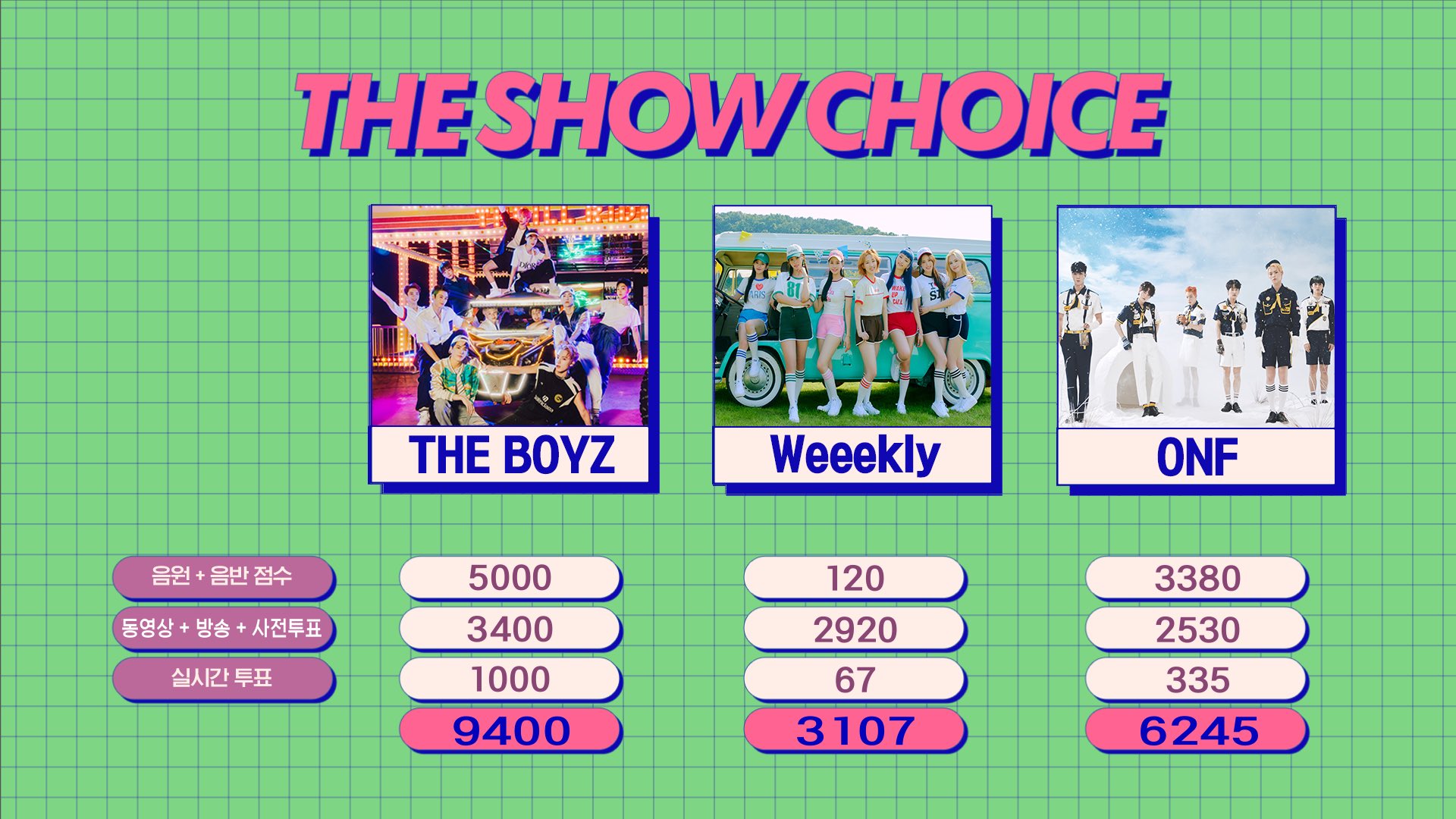 Re: [影音] 210817 SBS MTV THE SHOW（分數更正）