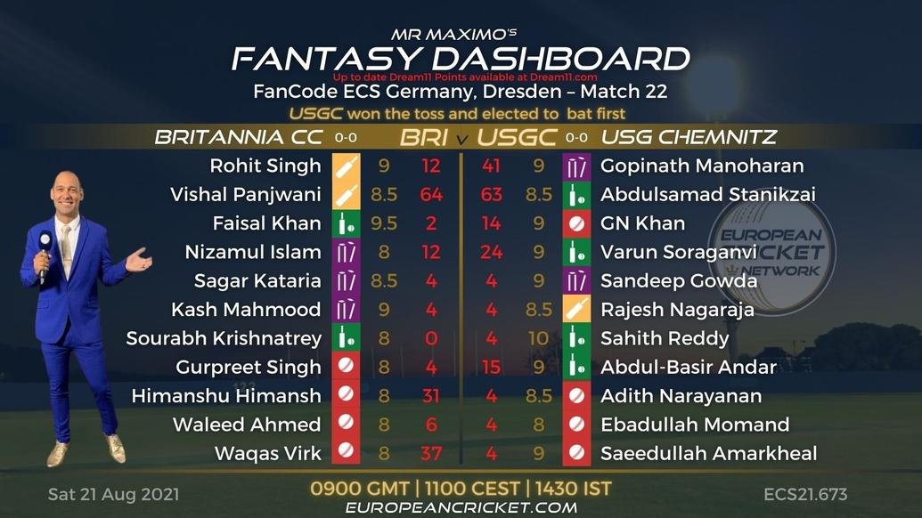 fantasy_cric_FC's tweet photo. ECS T10 Dresden 2021 - Match 22

#Dream11 #ECS21 #BRIVSUSGC

Join our channel for free teams👇👇👇

https://t.co/DSDR4vjZDe https://t.co/45TMfJCdKC