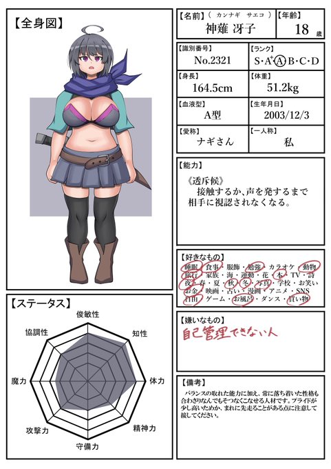 設定キャラその② 