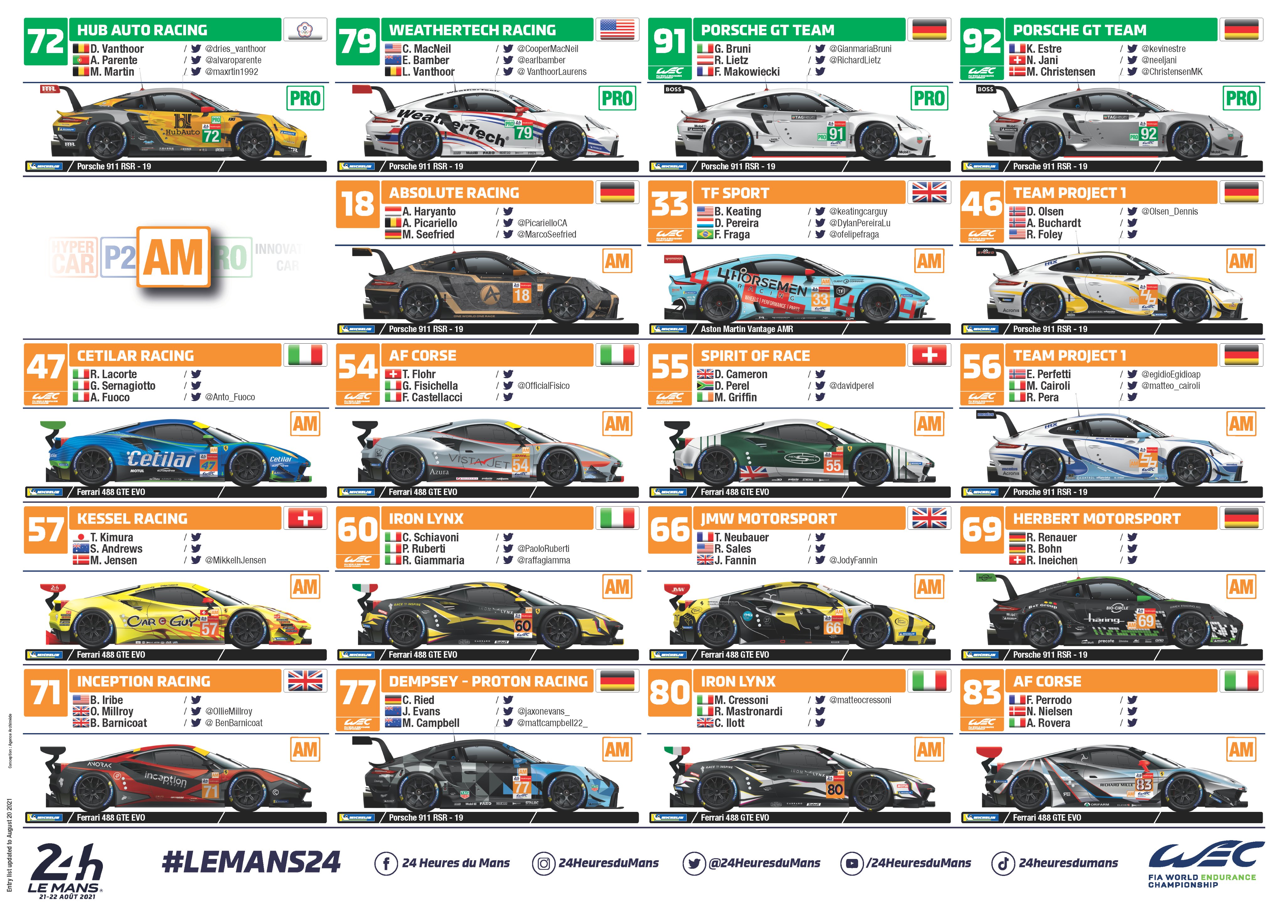 Spotter Guide - FIA World Endurance Championship - 6hours of