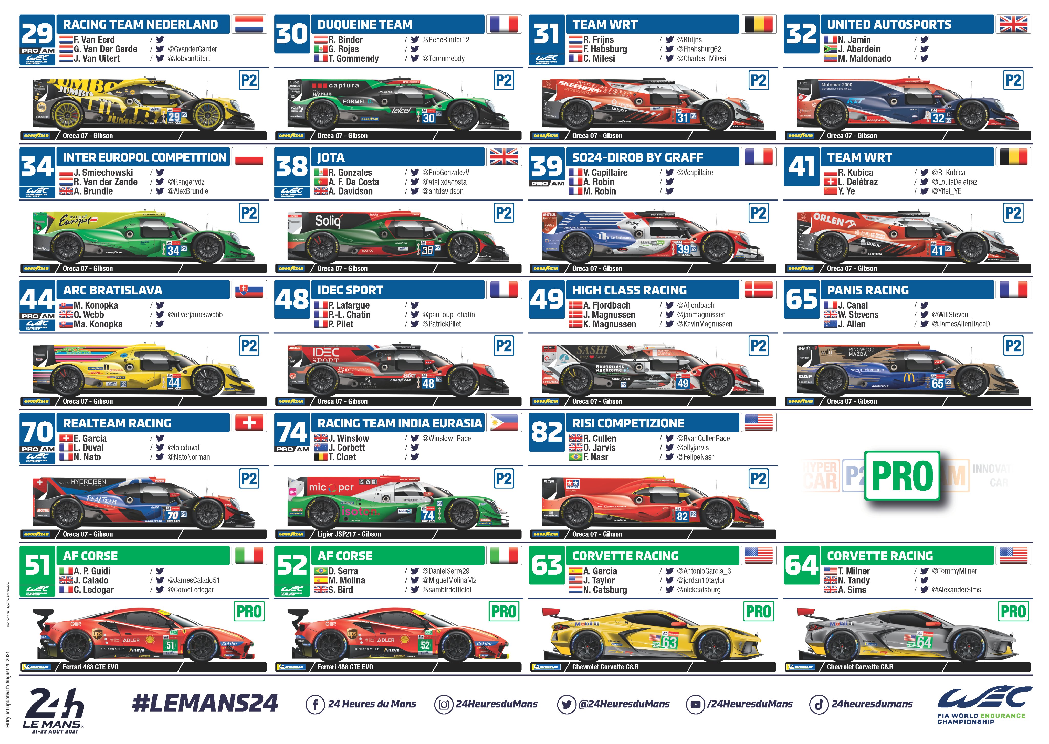 Spotter Guide - FIA World Endurance Championship - 6hours of