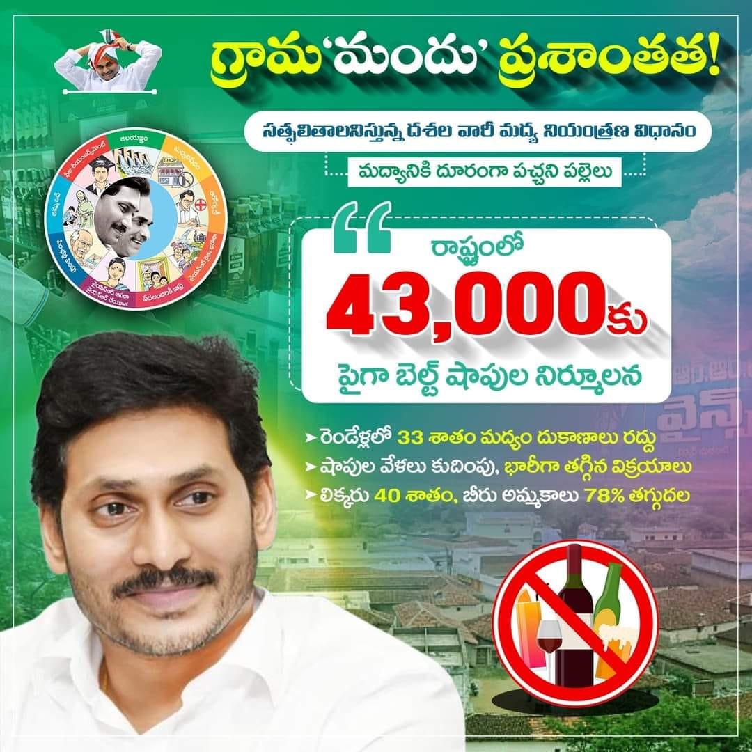 దీంతో ప్రతి పల్లెలో మళ్లీ ప్రశాంత వాతావరణం పరిఢవిల్లుతోంది....

#APGovt #YSRCP #CMYSJagan #YSJaganMarkGovernance #YSJaganCares #AlcoholControl #villages #NarayanaSwamy #ManaCMYSJagan