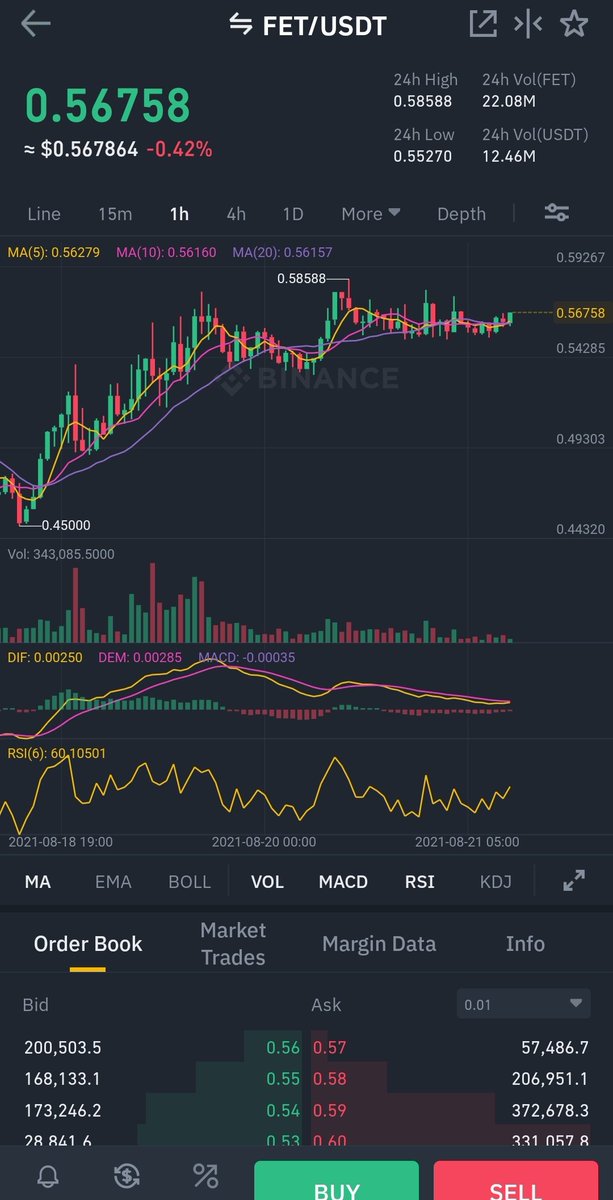 CryptoWizardd's tweet photo. Morning 

$FET

$1 Will happen. Moonboys Will be in disbelief https://t.co/ayOUFlwRxD