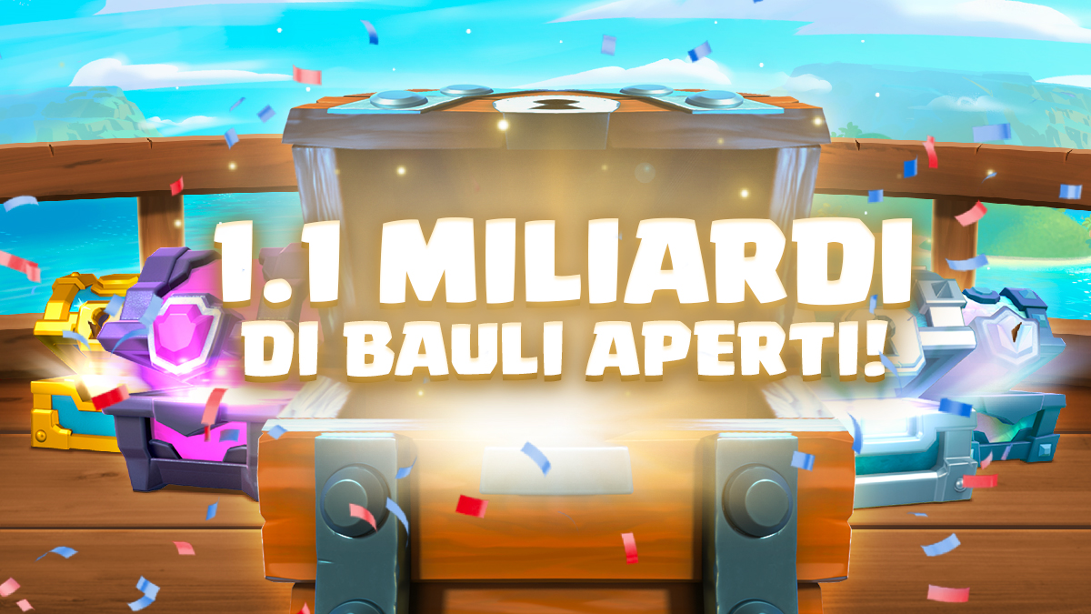 ClashRoyaleIT's tweet photo. 😲 WOW! 🤯
Durante questo mese, la community nel suo insieme ha aperto tutti questi Bauli!
#StatisticheDivertenti #RoyaleCommunity #Insieme https://t.co/exDji5NgAK