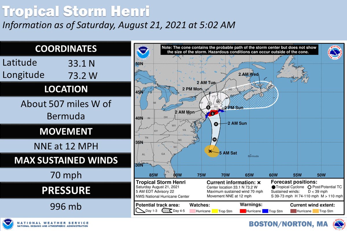 NWSBoston's tweet image. [530 AM Saturday Update] #Henri will make landfall near eastern LI ~ 2pm Sunday. A Flood Watch, Hurricane Warning, Tropical Storm Warning, and Storm Surge Warning are all in effect. See images below for details --&amp;gt; #MAwx #RIwx #CTwx [1/2]
