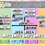 一人暮らし始めた子、このマップを参考に高い家具とプチプラ組み合わせて統一感出せばいい