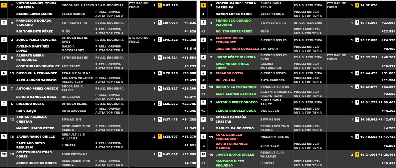 Campeonatos Regionales 2021: Información y novedades  - Página 14 E9TjPD4WQAIh55G?format=jpg&name=large