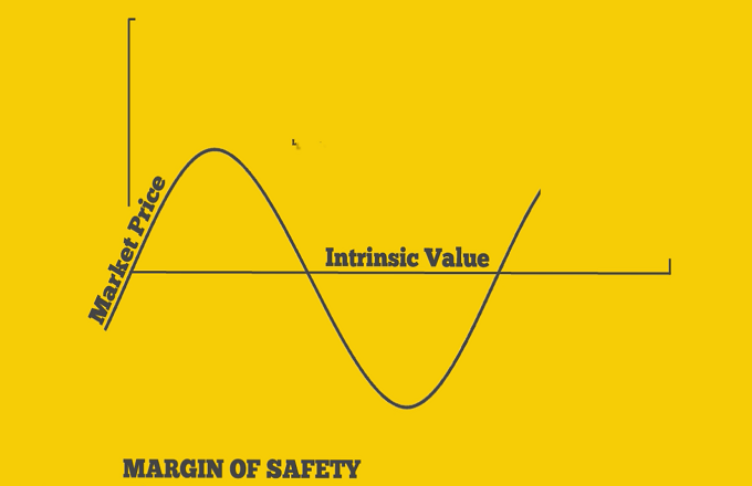 value investing margin of safety formula in units