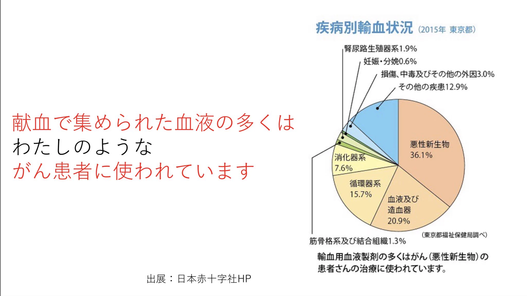 伊連さんが「けんけつ大使をやる理由」献血の大切さ