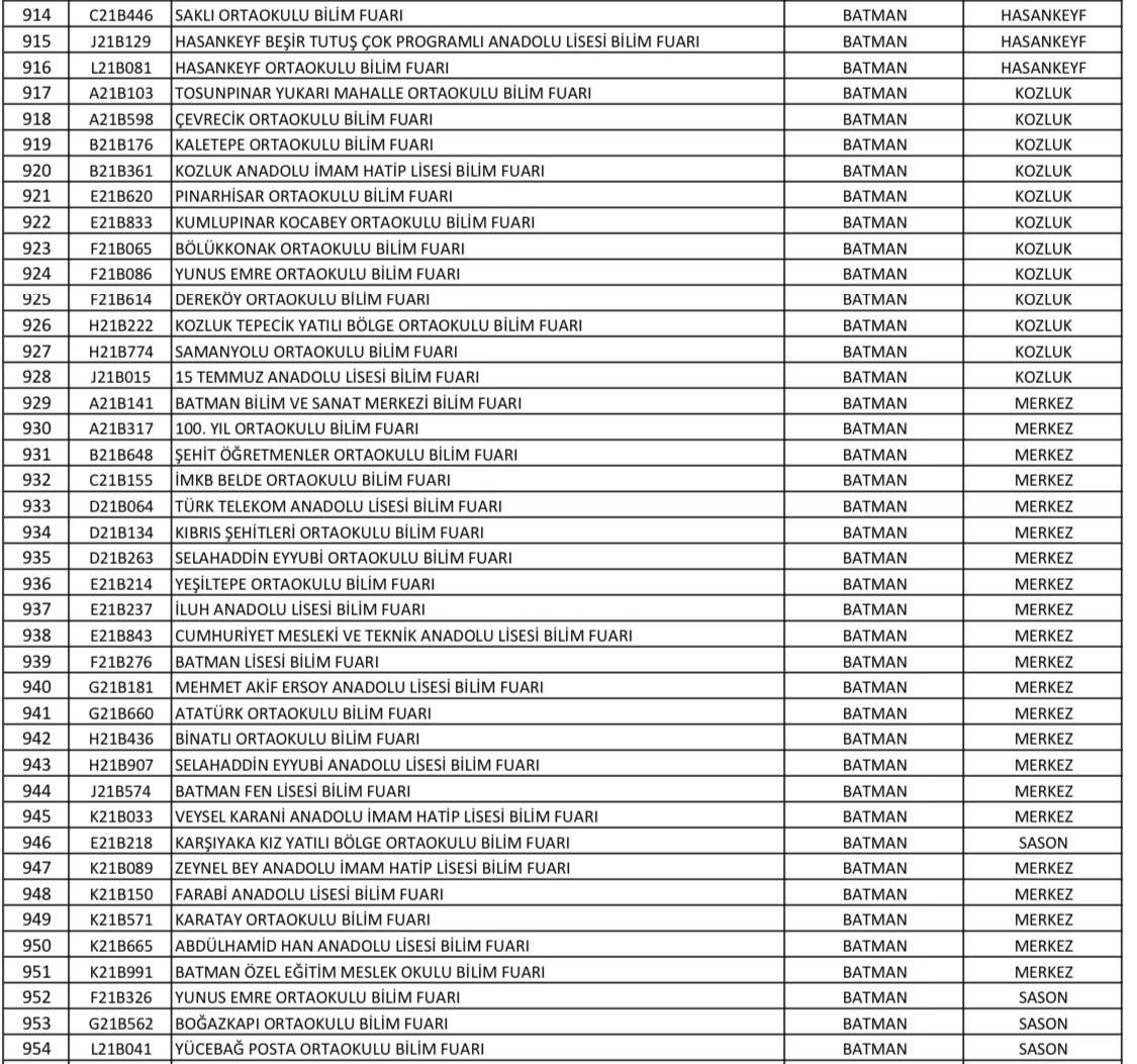 4006-TÜBİTAK Bilim Fuarları Destekleme Programı Başvuru Sonuçları Açıklandı. 

2020-2021 çağrı döneminde 41 okulumuz destek almaya hak kazandı. 

Emeği geçen öğrenci, öğretmen ve idarecilerimizi tebrik ederiz. 👏

<a href="/tcmeb/">Millî Eğitim Bakanlığı</a> <a href="/Tubitak/">TÜBİTAK</a> <a href="/ProfHasanMandal/">Prof. Dr. Hasan Mandal</a> <a href="/batmanvaliligi/">Batman Valiliği</a> <a href="/MahmutKurtaran1/">Mahmut Kurtaran</a>