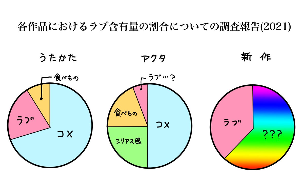 お知らせのRTやいいねをありがとうございます。
ちなみにこちらはボーイズの(年齢的にはメンズの)ラブストーリーです。今までで一番ちゃんと恋愛漫画しているお話かと思うので、たくさんの方に楽しんでもらえると嬉しいです。 https://t.co/WmygFOZW2P 