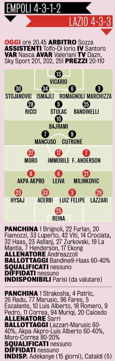4 Prakiraan formasi Pertandingan Serie-A hari ini.

Jam 23.30 WIB:
- Inter vs Genoa
- Hellas Verona vs Sassuolo

Jam 01.45 WIB:
- Torino vs Atalanta
- Empoli vs Lazio