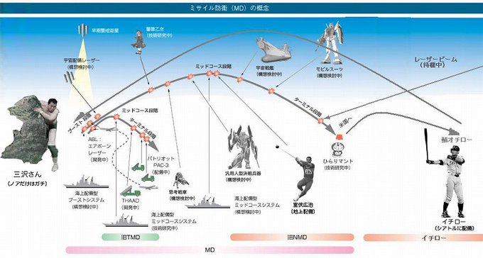 ミサイル防衛のtwitterイラスト検索結果