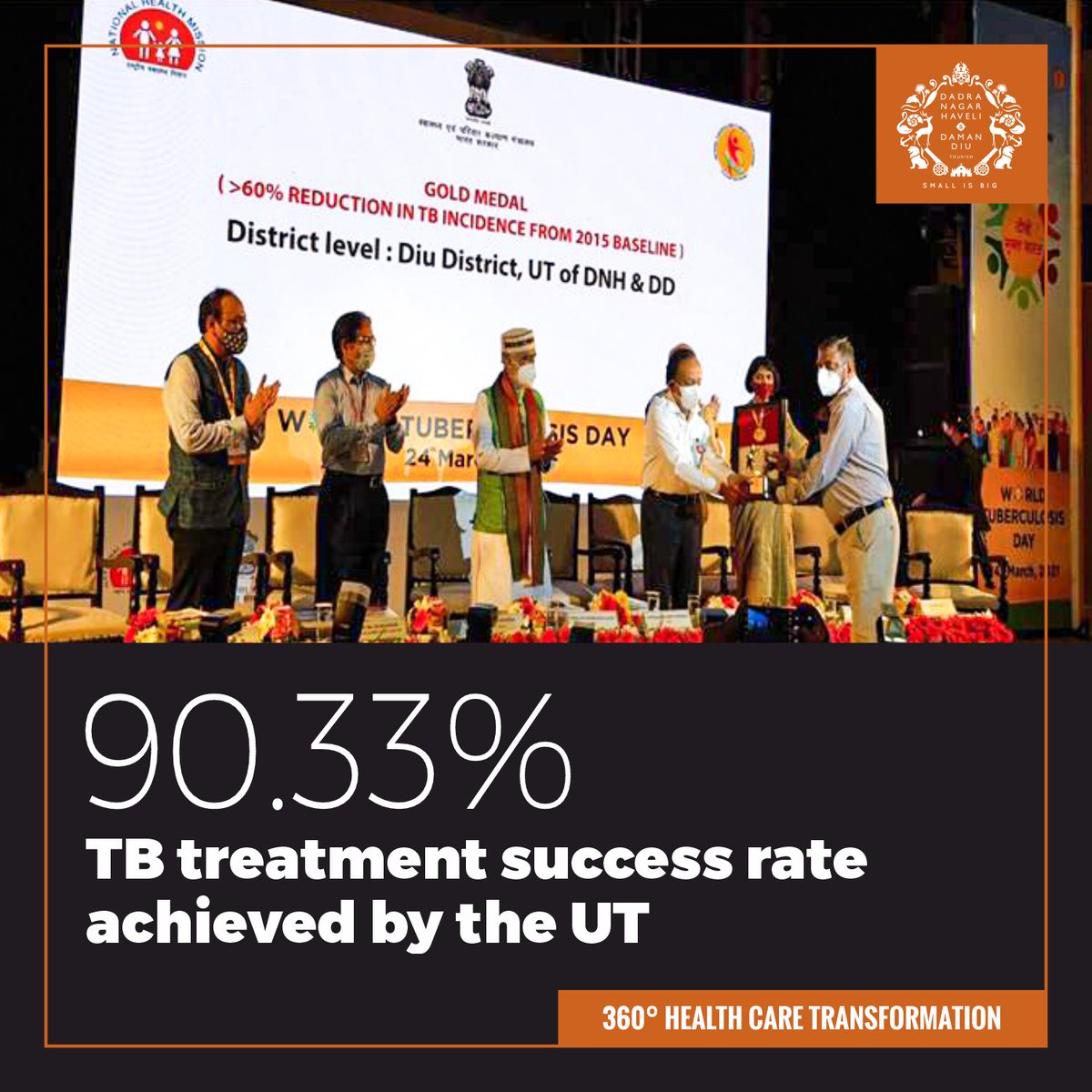 DNHDandD's tweet image. #TB has been a very grave healthcare risk not just in the UT, but all over India. But with the persistent efforts of the administration along with dedication of doctors and healthcare staff, the UT has achieved more than 90% treatment #successrate for TB 
#UTAdministration #DNHDD