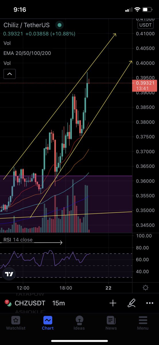homerpredicts's tweet image. If you missed the $chz train and want to hop in during the next stop , follow this structure :) 
#chz #simpsonpredicts 
(Avoiding all the divergence, i am super bullish) (i’ve seen the future)..... shhh ..