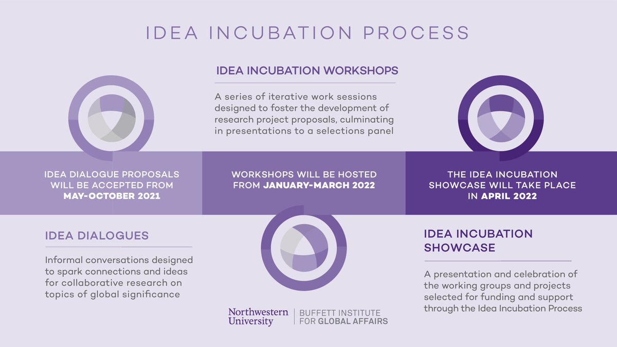BuffettInst's tweet photo. #WorldEntrepreneursDay celebrates innovation throughout the world. Learn about @BuffettInst's collaborative Idea Incubation Process, which helps groups produce innovative research ideas and projects that generate substantive solutions: https://t.co/3OYwnJ9moV #TwentyFirstAugust https://t.co/EXKwM1C7gM