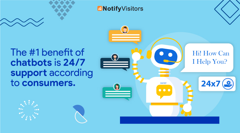 notifyvisitors's tweet image. Benefit for customers.

The #1 benefit of chatbots is 24/7 support, according to consumers.

#chatbot #chatbotbenefit #chatbottools #aichatbot #notifyvisitors