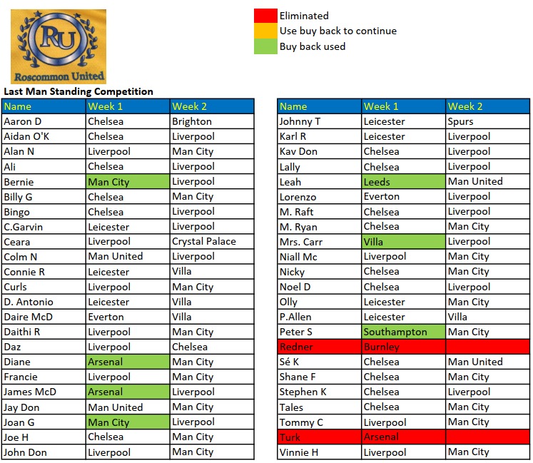 RoscommonUnitedFC tweet media