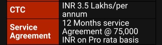 Them: You won't get a good job without a college degree.

Me: Yeah if this is what a "good job" looks like after 4 years and spending lakhs in college then I am better off without it.