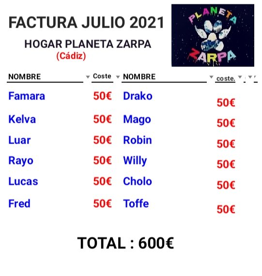 planetazarpa's tweet photo. Hola familia🤗.GRACIAS a #MariaJ , #Anónimo y a  #MariaG damos súper empujón a la factura q nos falta de Cádiz, GRACIAS de♥️.Nos faltan 510€, todo suma para los🐕🙏🏽Rt.
Os deseamos feliz fin de semana😘.
@Carlos_bosch
@Quima23 @Goxoki16 @la_estanquera_ @obrote1 @guille1986mp https://t.co/8FcB3txFM4