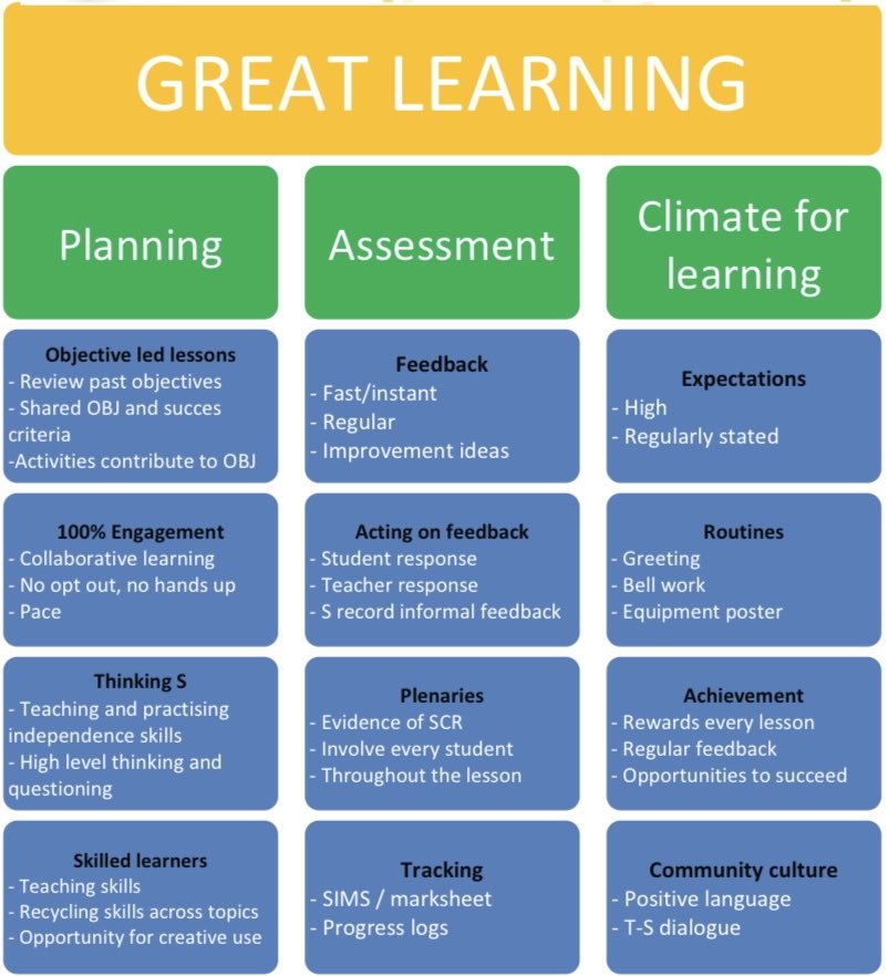 One from years and years ago. May be a useful starting place for a discussion with your ECTs.
