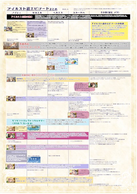 フェイトエピソードのtwitterイラスト検索結果 フェイトエピソードのtwitterイラスト検索結果