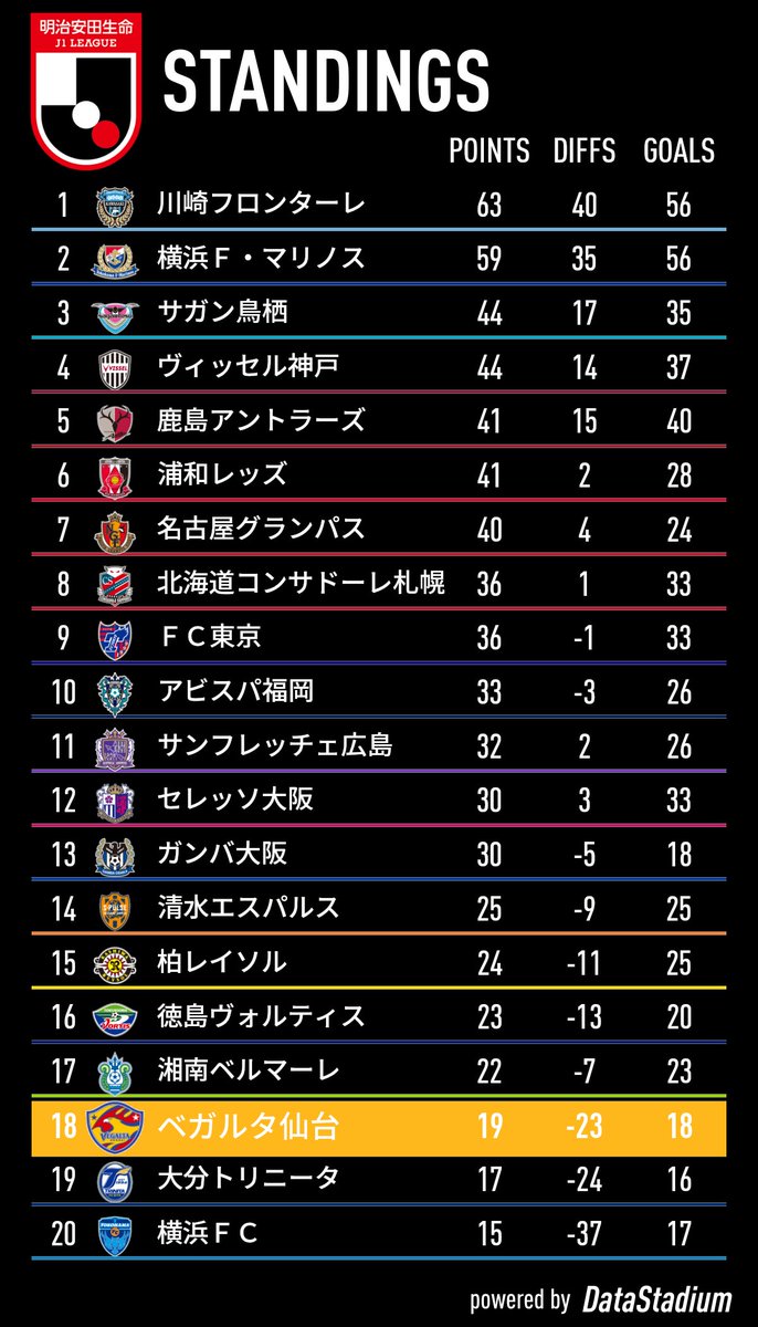 Yokohama Marinos Vs Vegalta Sendai J League 21