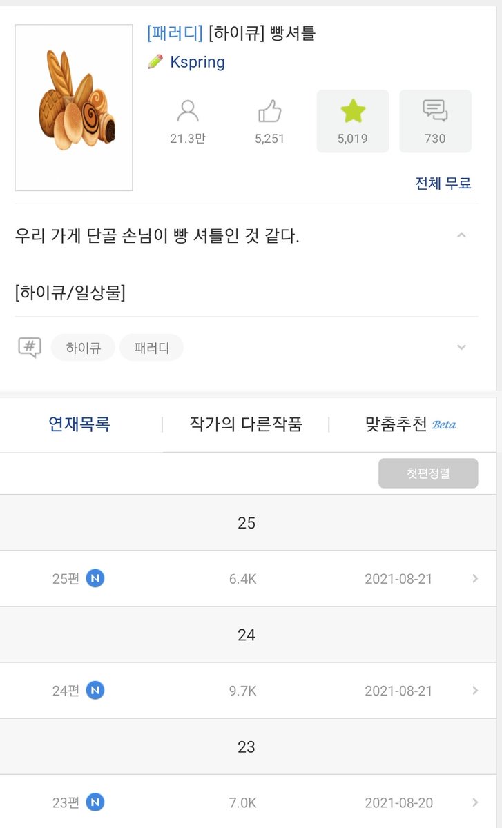 zoarecommend's tweet photo. 킨다이치에게 빵 심부름 시켰다가 빵셔틀부리는 똥군기 선배로 첫인상 박힌 오이카와
눈치는 개나 줘버렸지만
빵 만들고 돈 버는 재능은 MAX찍은 주인공 모미지
두 사람의 학교일상코미디

배구보다는 모미지의 일상 위주!

#조아라추천
#하이큐패러디
#빵셔틀 https://t.co/GS5wZTKzQA