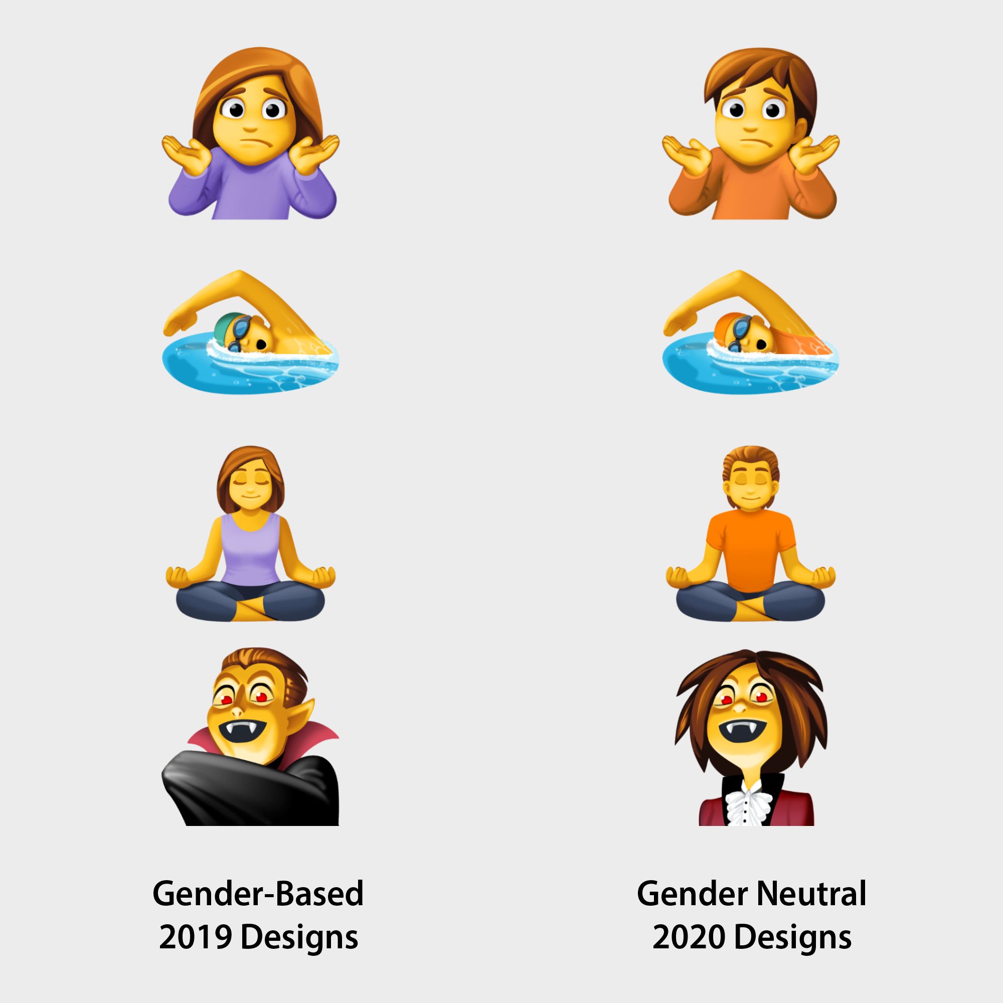 Emojipedia on Twitter "Gender neutral options are now available for