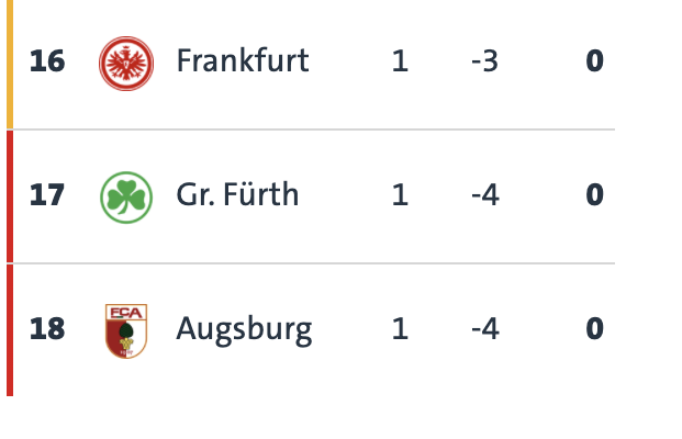 sportschau's tweet photo. +++ LIVETICKER #FRAAUG +++
Das "Kellerduell":
#Frankfurt empfängt als 16. den 18. aus #Augsburg. Wer macht das Spiel? Hier geht's zum Ticker!
https://t.co/UnUurnFYrP https://t.co/NmZEhifBwA