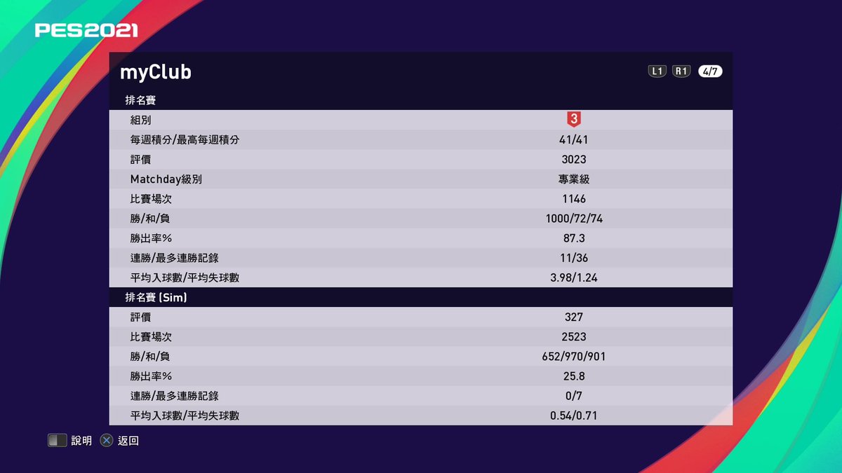 KevinLauliu's tweet photo. Spent almost 3 months for reached the 1000th win from 900th,  rating 3000pt+ finish the Season 2020-21

time to say goodbye #myClub 📈

#efootball #PES2021 #Asia #Konami #PESHK https://t.co/FgbmA8gQjs