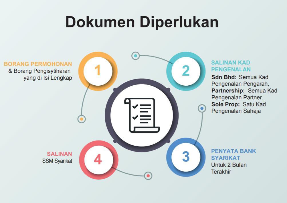 B Bie Bibie On Twitter Melalui Geran Mdec Program Ni Akan Buakan Korang Marketing Content Contoh Article Atau Website Web Banner Google Ads Jom Beli Live Untuk Memohon Https T Co B0xwl5lndh Https T Co R1adtcoemr