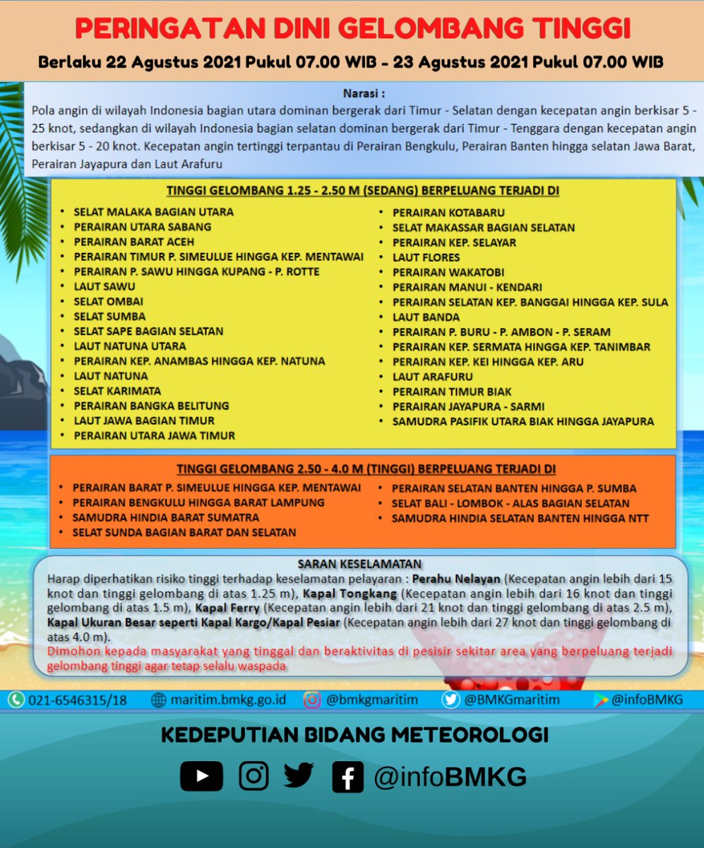 Halo Sobat BMKG 

Mari cek update Peringatan Dini Gelombang Tinggi Wilayah Perairan Indonesia berlaku tanggal 22 Agustus 2021 Pukul 07.00 WIB hingga 23 Agustus 2021 Pukul 07.00 WIB

Informasi Selengkapnya : maritim.bmkg.go.id

Tetap waspada selalu ya Sobat