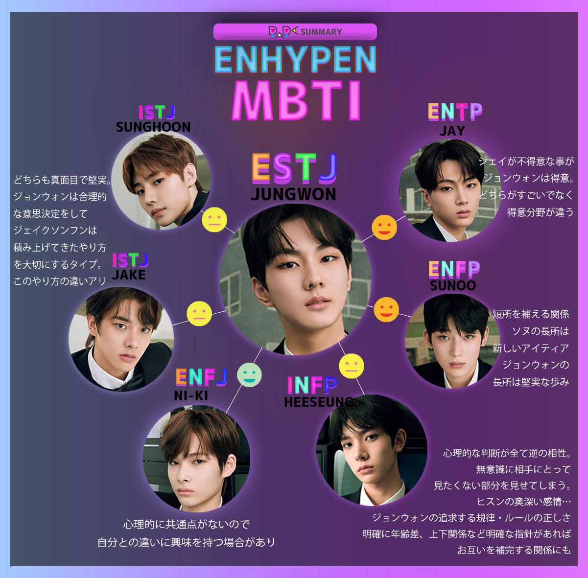 Member enhypen mbti ENHYPEN Members