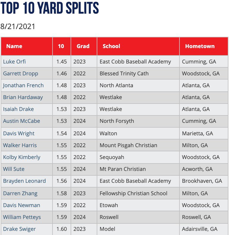 PG Showcases tweet media