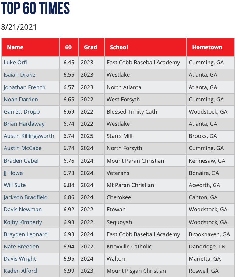 PG Showcases tweet media