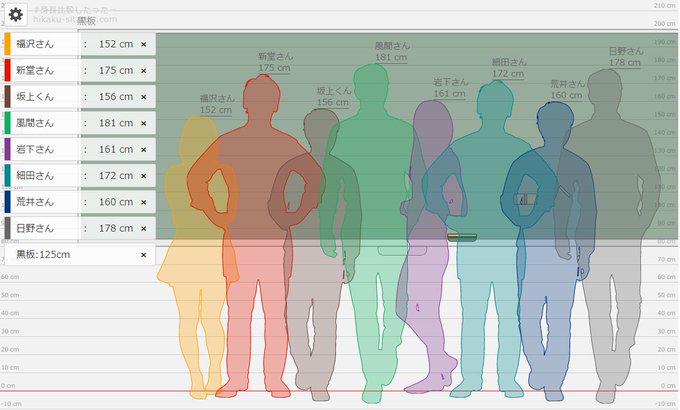 身長比較のtwitterイラスト検索結果